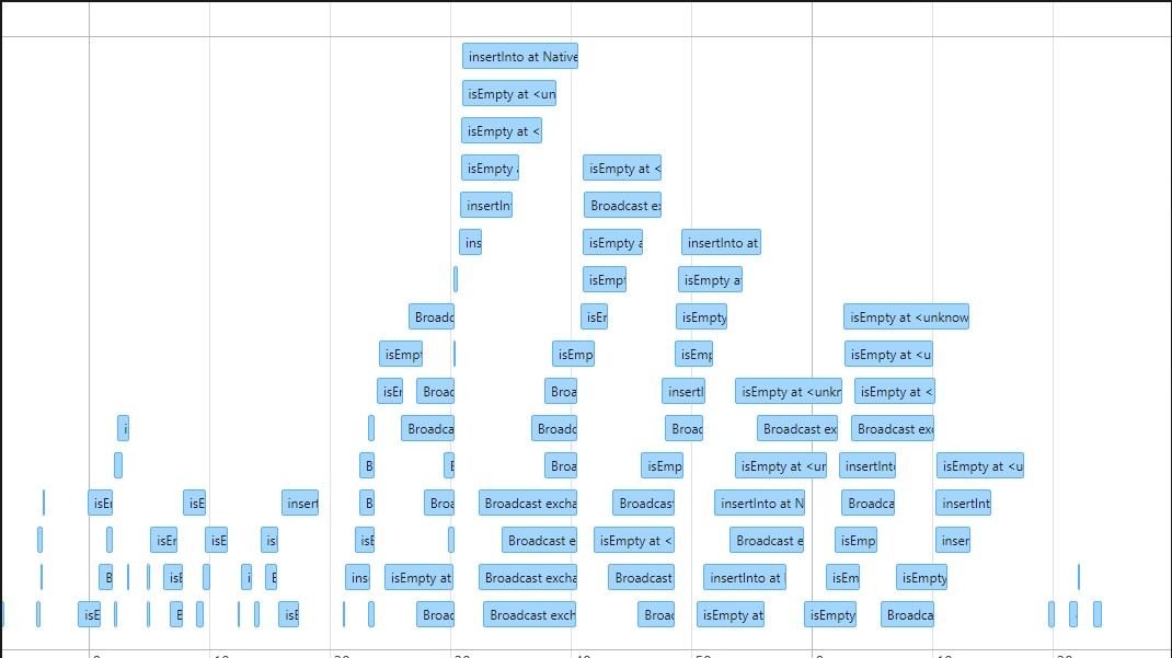 PERFORMANCE RESULTS DIFFER BETWEEN RUN IN THREADPOOL AND RUN IN visual data 3